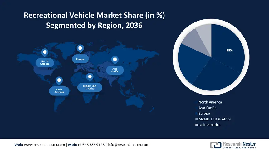 Recreational Vehicle Market size